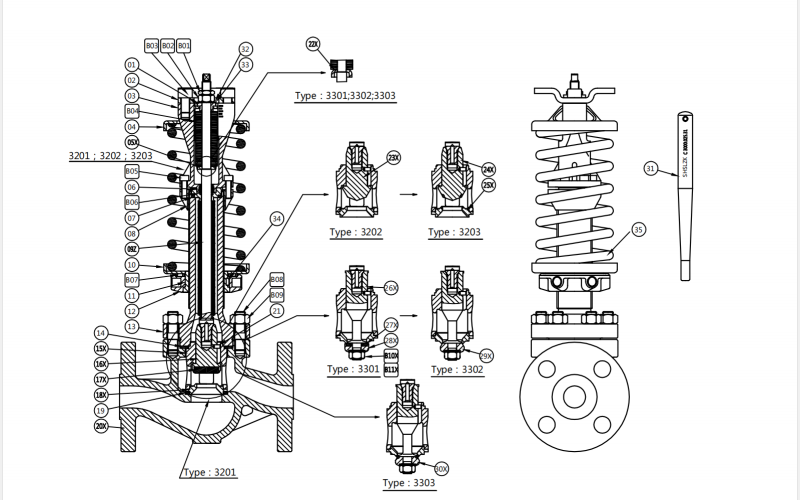 SP 3000 Regulating valve part material