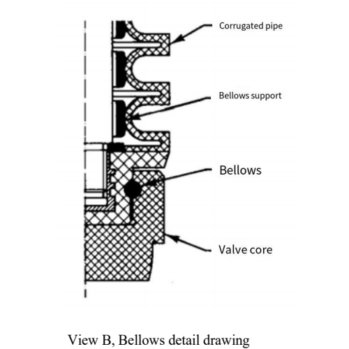 view B of Valve bellow