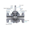 High Temperature And High Pressure Resistant Metal Sealed Ball Valve Supplier