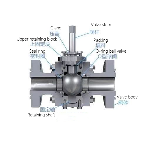 High Temperature And High Pressure Resistant Metal Sealed Ball Valve Supplier