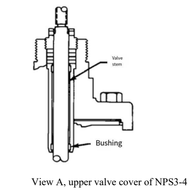 view A of Valve