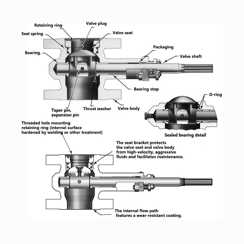 sectional view of MK-EB D type control valve