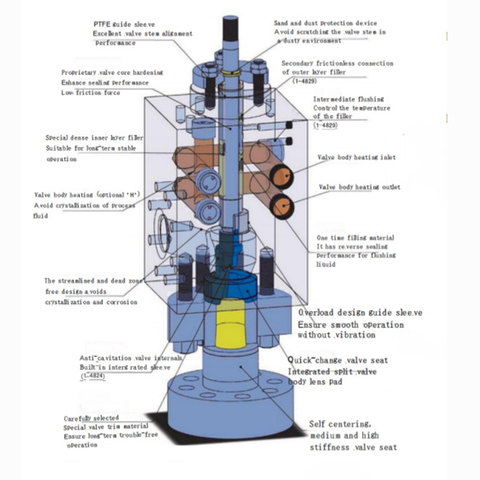 C4800 urea valve structure