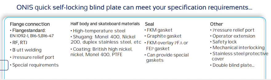 self-locking blind plate requirements