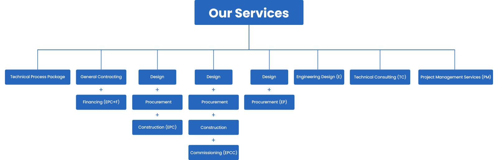 Afa provides comprehensive one-stop service
