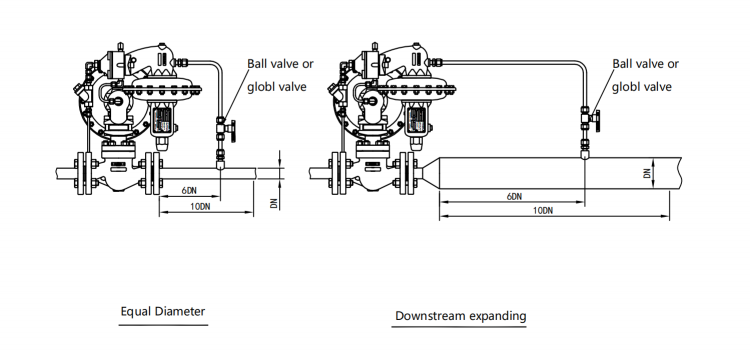 SP592 regulating valve