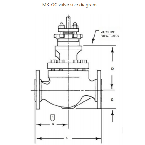 MK-GC TypeHigh Temperature Resistance Pressure Control Valve Wholesale