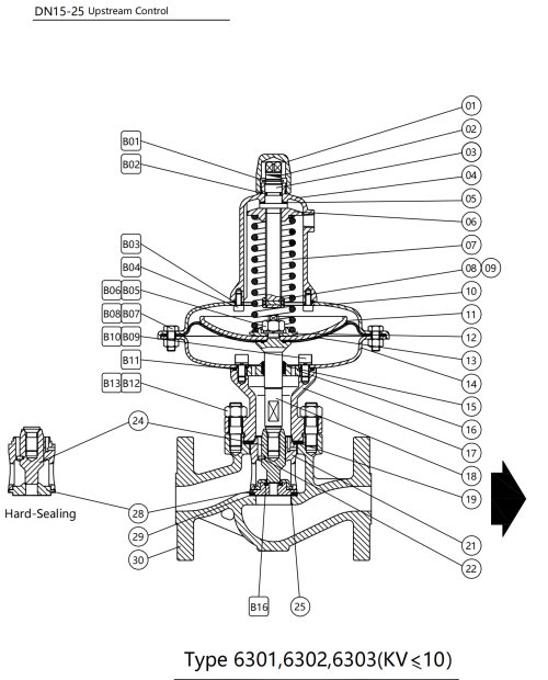 SP 6000 valve part material2