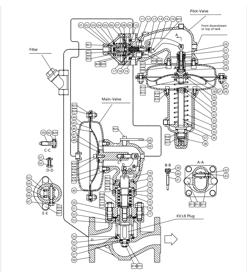 SP 592 part materials