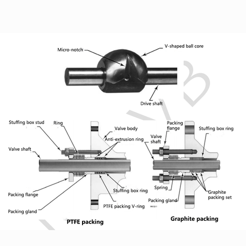 MK-VB Type Erosion Resistance V-shaped Regulating Valve Factory