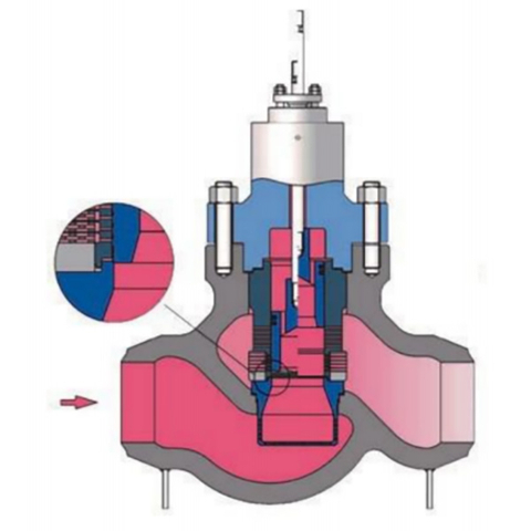 C6962 Corrosion Resistance High Pressure Urea Regulating Valve Distributor