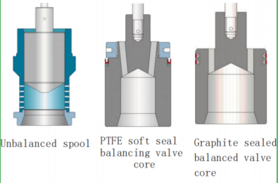 C 6940 control valve